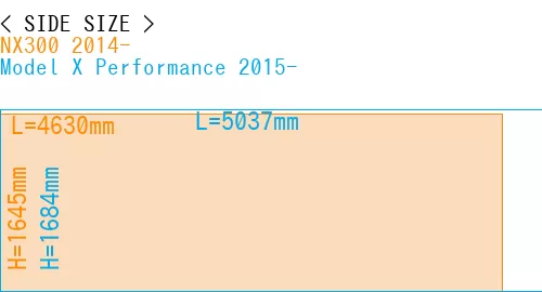#NX300 2014- + Model X Performance 2015-